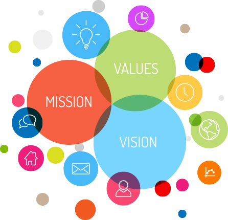 Mission, Vision, and Core Values of Kanishka Tours & Travels – Trusted Travel Agency in Madurai for Customized South India Tour Packages.